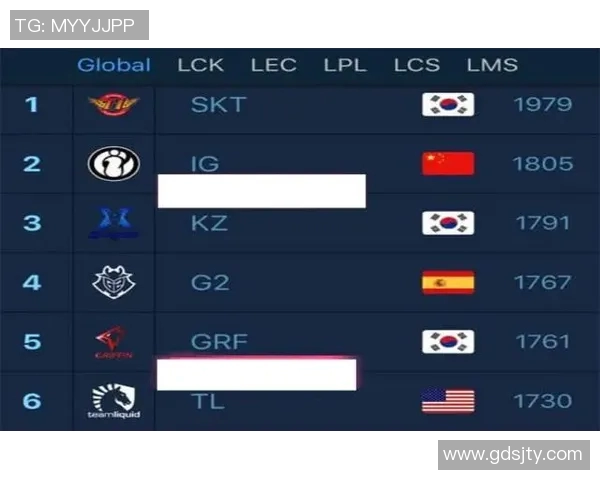 广州篮球队在最新状态排行榜中荣登第七名展现强劲实力与潜力